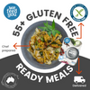 Why Independent Gluten Testing Matters